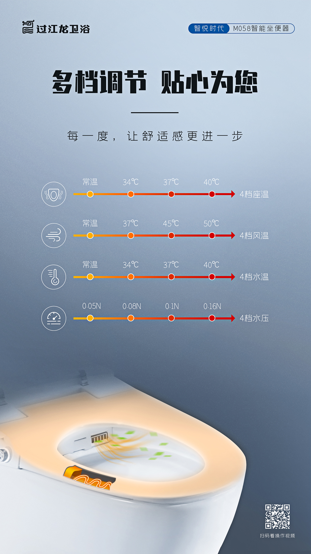 M058頁面6-多檔調(diào)節(jié).jpg